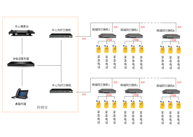 八百通礦用廣播通訊系統功能