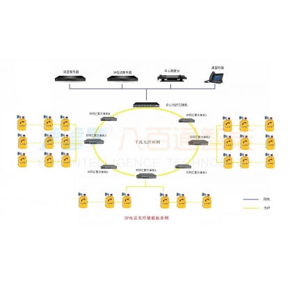 隧道管廊IP應急電話機廣播系統方案介紹