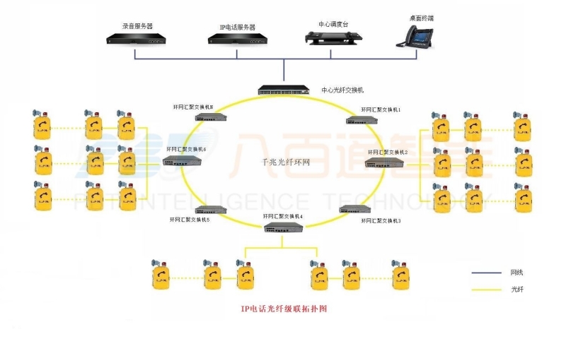 隧道管廊IP應(yīng)急電話機(jī)廣播系統(tǒng)方案介紹