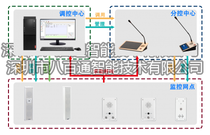 IP PBX系統是什么？IP PBX如何工作的？IP PBX系統介紹工作原理