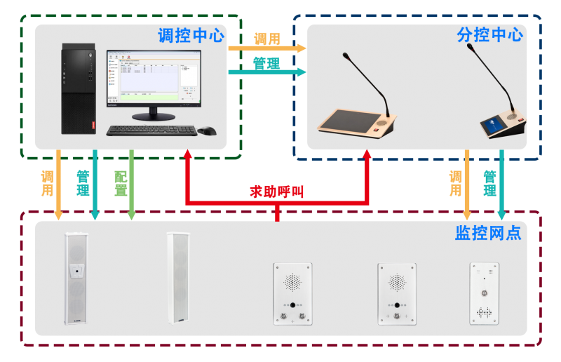 IP PBX系統是什么？IP PBX如何工作的？IP PBX系統介紹工作原理