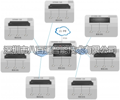 廠礦企業(yè)網(wǎng)絡(luò)電話解決方案